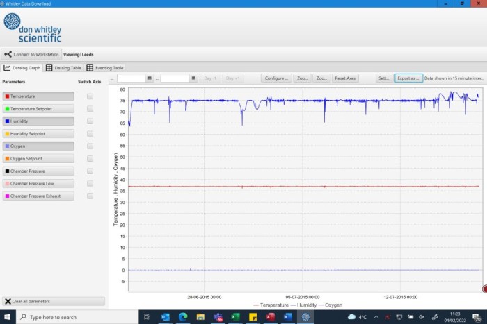 Data Logging